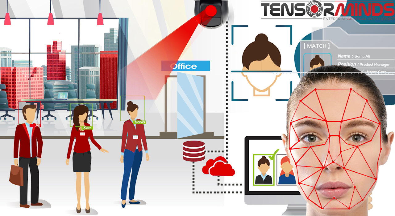 facematics, AI Product for facial recognition and senitments